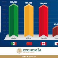 Mexico US Business Partners