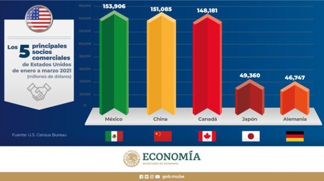 Mexico US Business Partners
